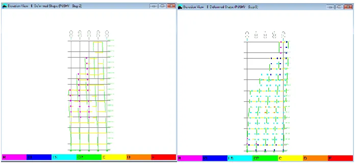 Figure 9 Plastic hinge pattern formation for (G+19) storey irregular building at step 2, step 3 