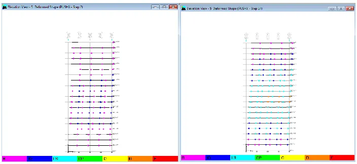 Figure 7 Performance Point for 20 story regular and irregular buildings 