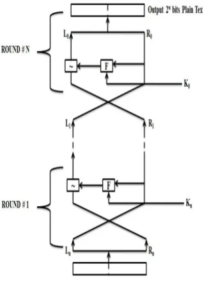 Figure 4:  Decryption Process 