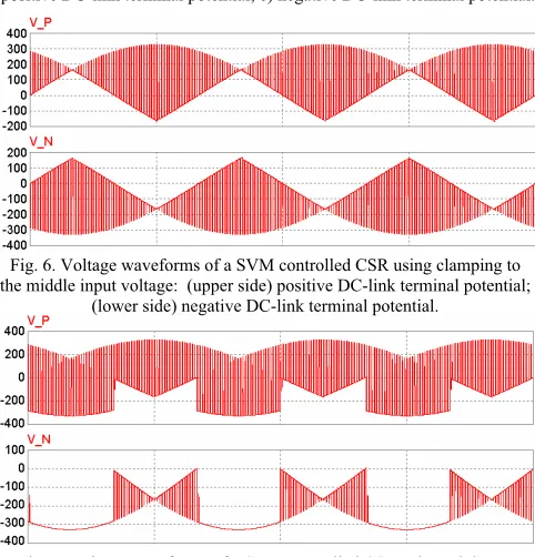 Fig. 6. Voltage waveforms of a SVM controlled CSR using clamping to 