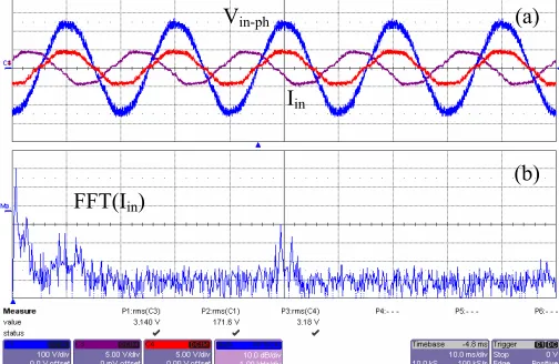 Fig. 11. Grid side experimental result of a current source inverter operating 