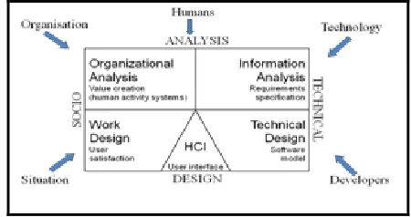 Figure 2: WISDM as emerging methodology from the multiview framework.[9] 