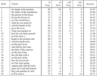 Table 3: Top twenty-five five-word key clusters based on a comparison of the Dickens corpus with 19C 