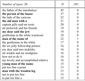 Table 4: Labels  