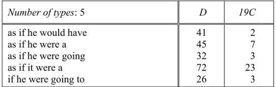 Table 6: As If clusters  