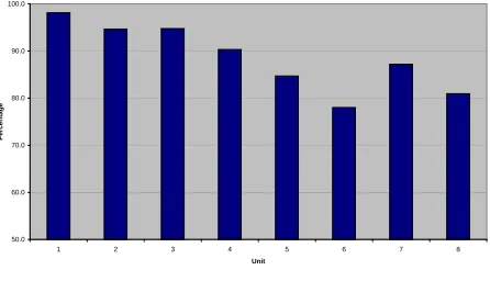 Figure 1. Average Submission Rate