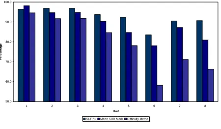 Figure 3. Average Difﬁculty Metric