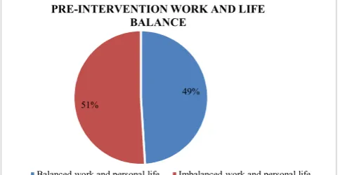 Table 1 Pre-Intervention Job Offer Success 