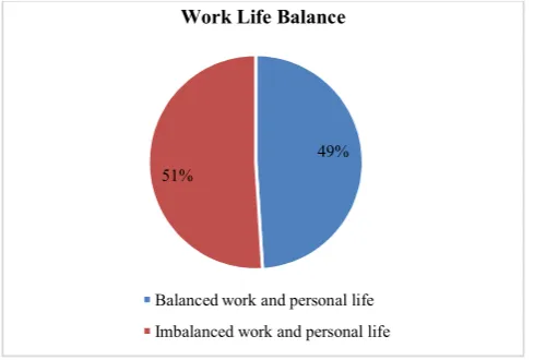 Table 2 Post-Intervention Job Offer Success Rate 