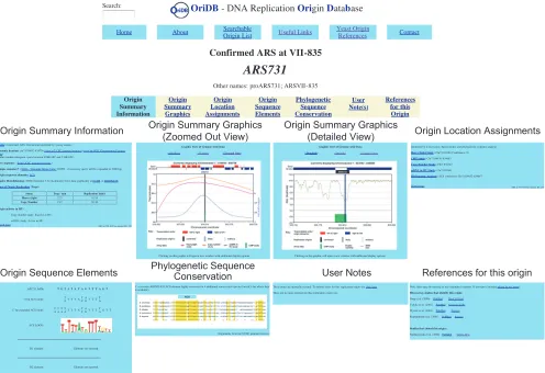 Figure 2. Screen Shots from the OriDB Origin Record for ARS731. Each origin site entry in OriDB comprises seven dynamically generated pages with acommon Header (top)