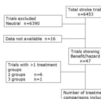 Figure 1. Distribution in mRS in the ECASS IItrial showing the primary and post hoc