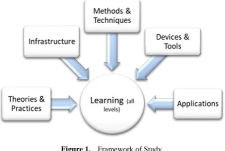 Figure 1.  Framework of Study 