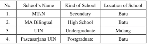 Table 1.  Settings of Learning and Locations 