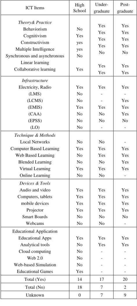 Table 8.  Comparison Among Different Settings 