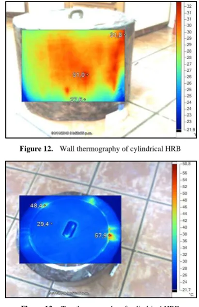 Figure 13.  Top thermography of cylindrical HRB 
