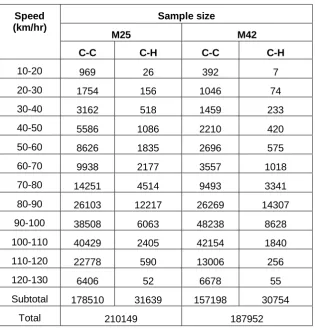 Table 3 Size of the analysed sample 