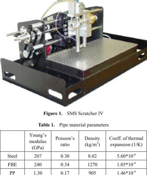 Figure 1.  SMS Scratcher IV 