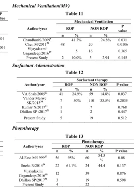 Table 6c Mechanical Ventilation(MV) 