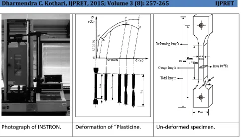 Figure [1]: - Schematic Diagram of the deformation of Soft-Solids in tensile test uses 