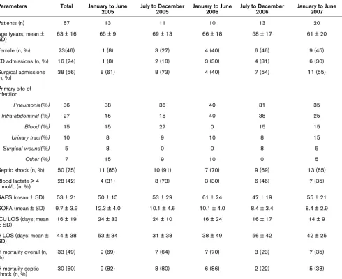 Table 1