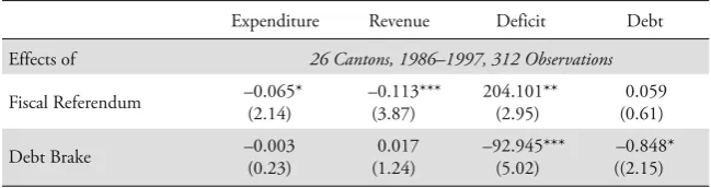 Table 1: Fiscal Effects of the Fiscal Referendum and of Fiscal Constraints