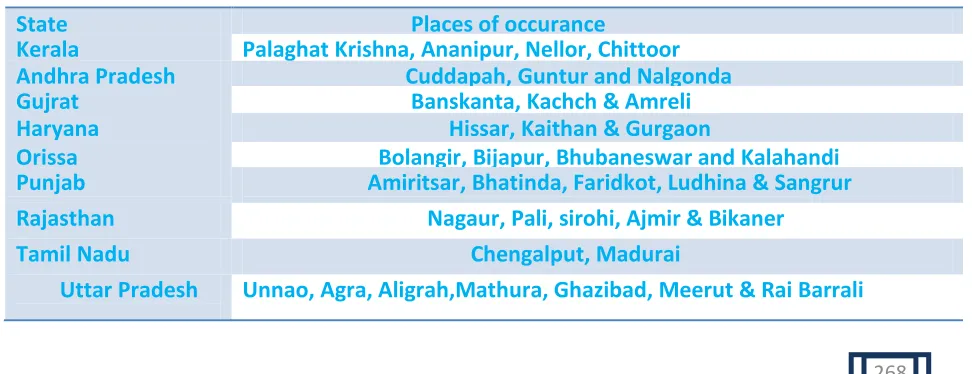 Table. 1 Physical & Chemical characteristics of forms of Fluorides 