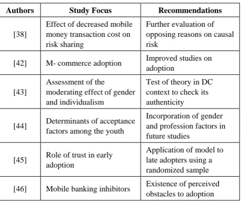 Table 2.  Selected Studies n m- commerce adoption in DCs 