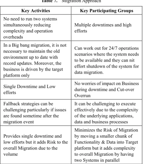 Table 7.  Migration Approach 