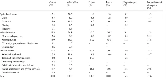 Table 7 Structure of the economy, 2007/2008