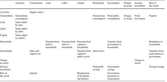 Table 2 A generic schematic SAM