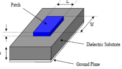 Fig. 1 A microstrip patch antenna showing the associated dimensions 