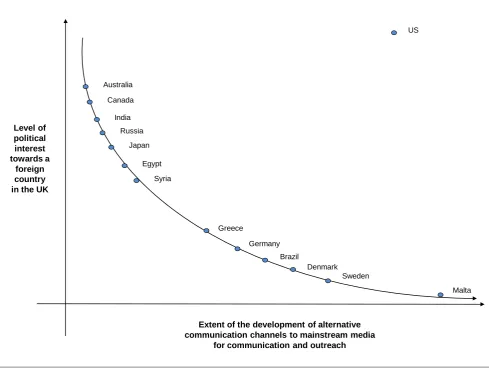 Figure 1. The position of diplomatic actors in the London information environment. 