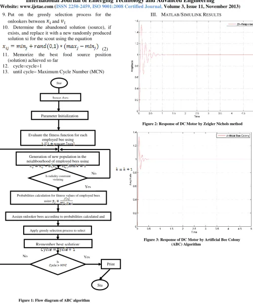 Figure 1: Flow diagram of ABC algorithm 