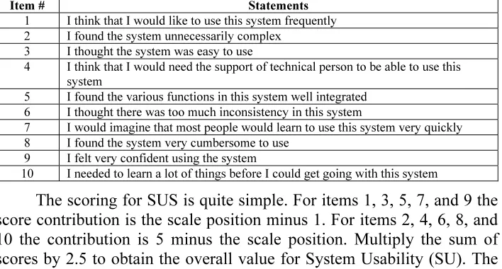 Table 3. System usability scale framework. 
