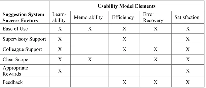 Table 1 summarizes the discussions of the last section, establishing 