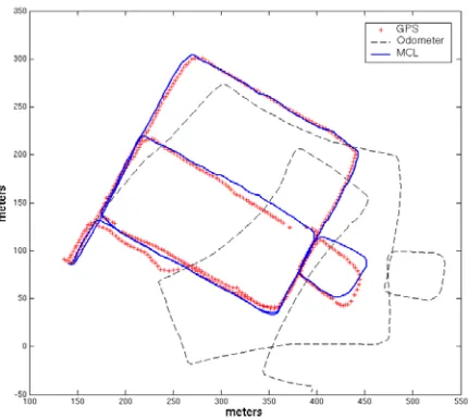 Figure 3. Robot trajectory estimates using GPS and MCL.
