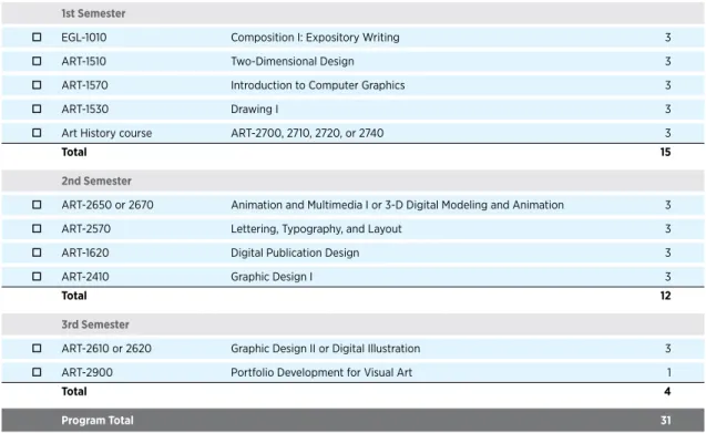 graphic design  Certificate | ARTS.GRAPHD.CT