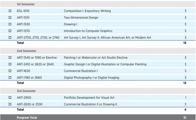 illustration  Certificate | ARTS.ILLUS.CT