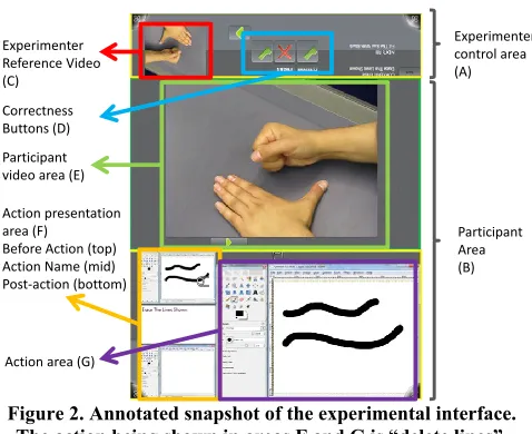 Figure 2. Annotated snapshot of the experimental interface. 