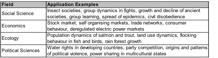 Table 1 Examples of ABS applications 