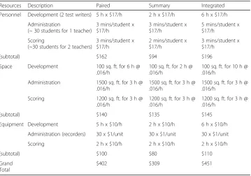 Table 9 Cost analysis for the proficiency test