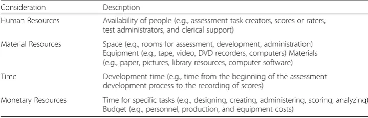Table 1 Considerations for determining the practicality of an assessment
