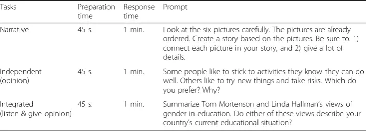 Table 2 Speaking tasks in the proficiency test