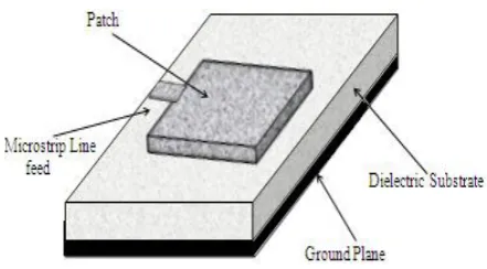 Fig.1 Microstrip Patch Antenna Top View. 