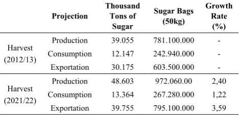 Table 1.  Projection for 2021/22 and 2012/13 harvest 