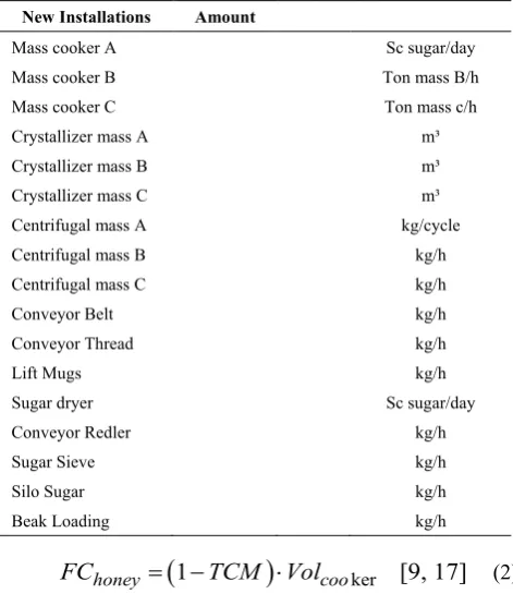 Table 2.  Simulator interface – First Step 