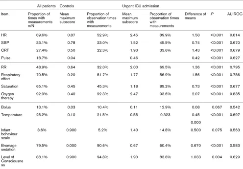Table 2
