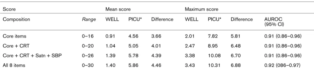 Table 3
