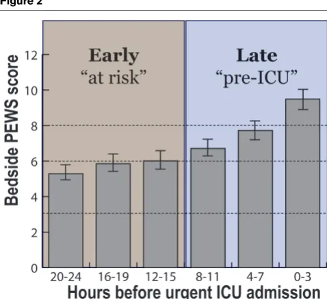 Figure 1Figure 2