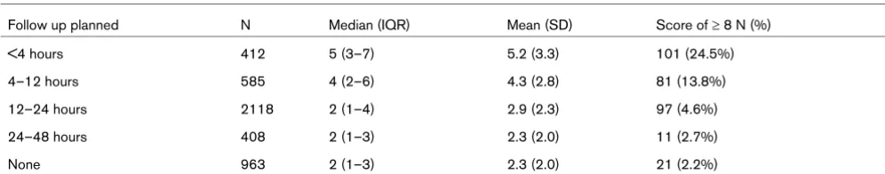 Table 4